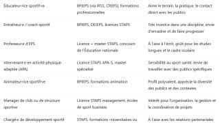 Orientation scolaire dans le sport à Nantes : quelles études choisir et comment se lancer